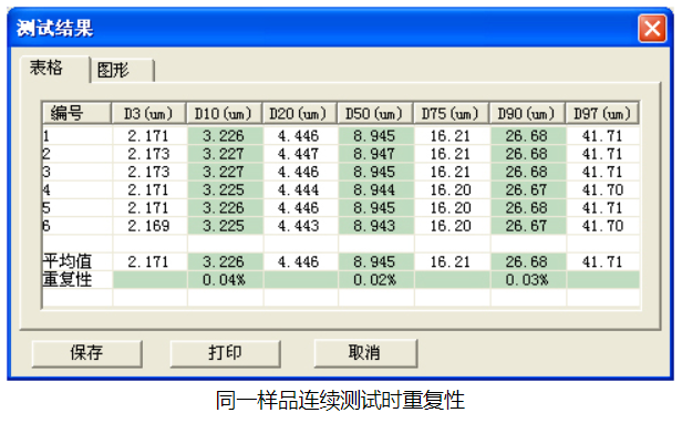 百特激光粒度仪